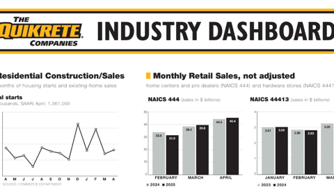 Week 22 Dashboard